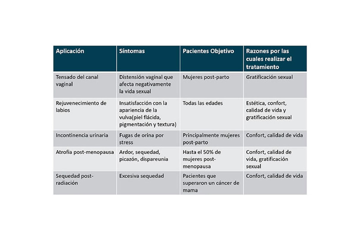 Laser multifraccional eCO2